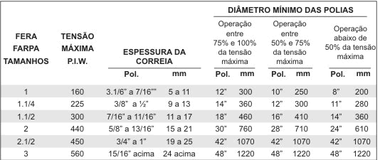 tabela 1