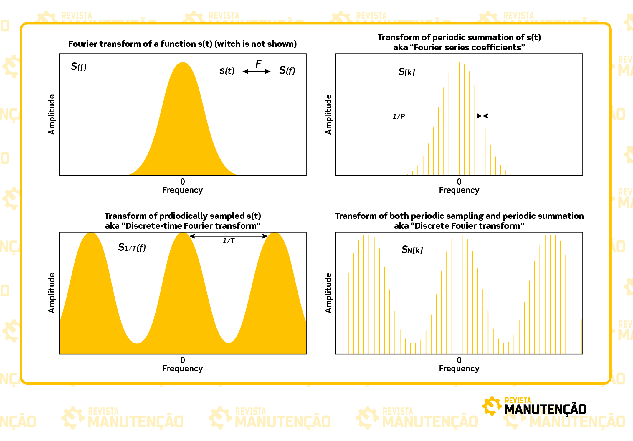 espectro-Fourier A evolução da Indústria com a transformada de Fourier  - Revista Manutenção