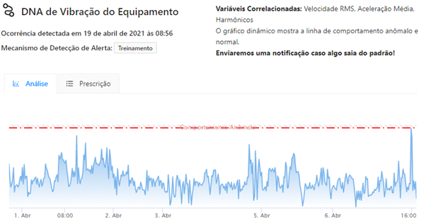 Insight plataforma Tractian vibração