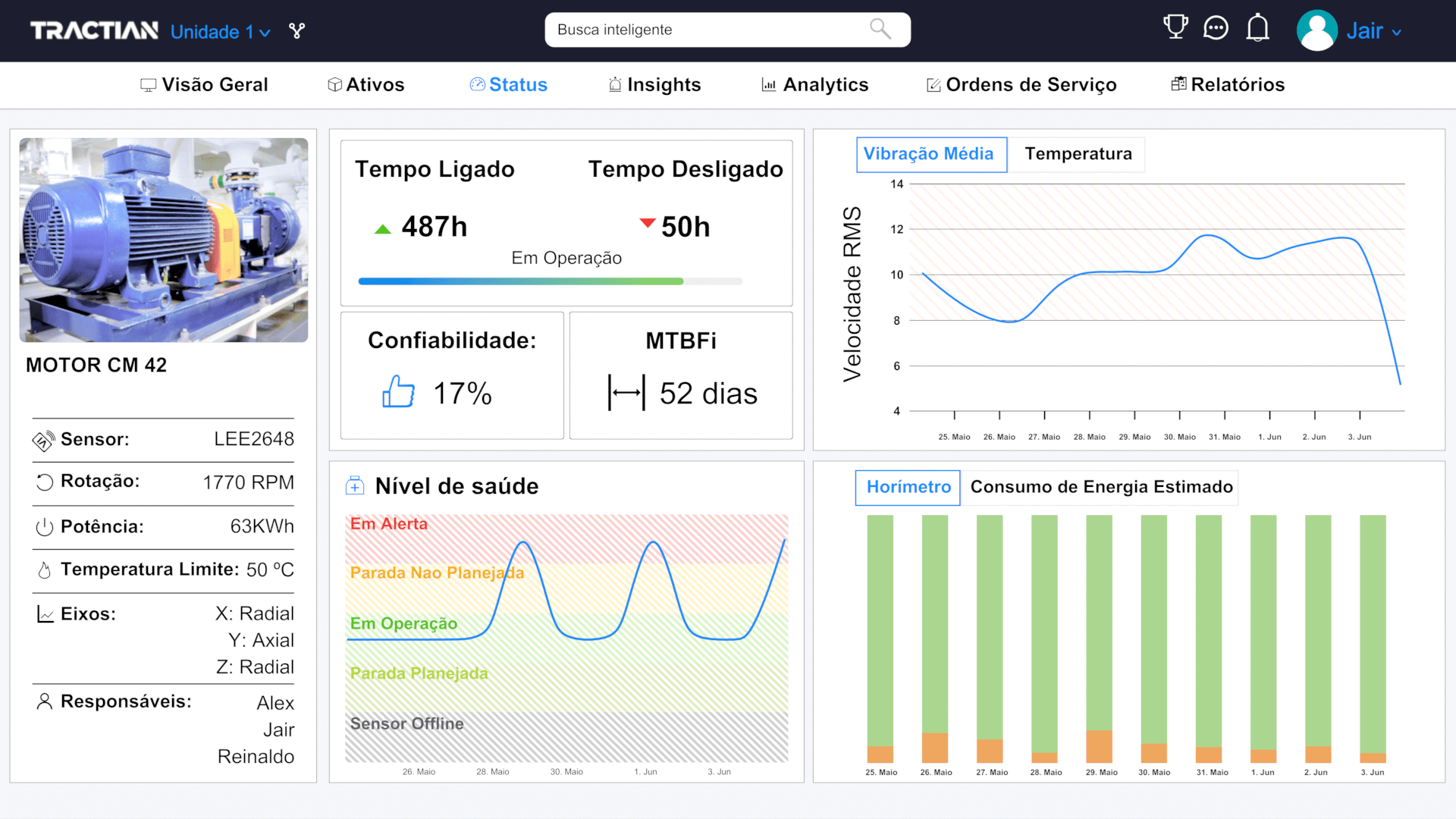 Relatório plataforma TRACTIAN