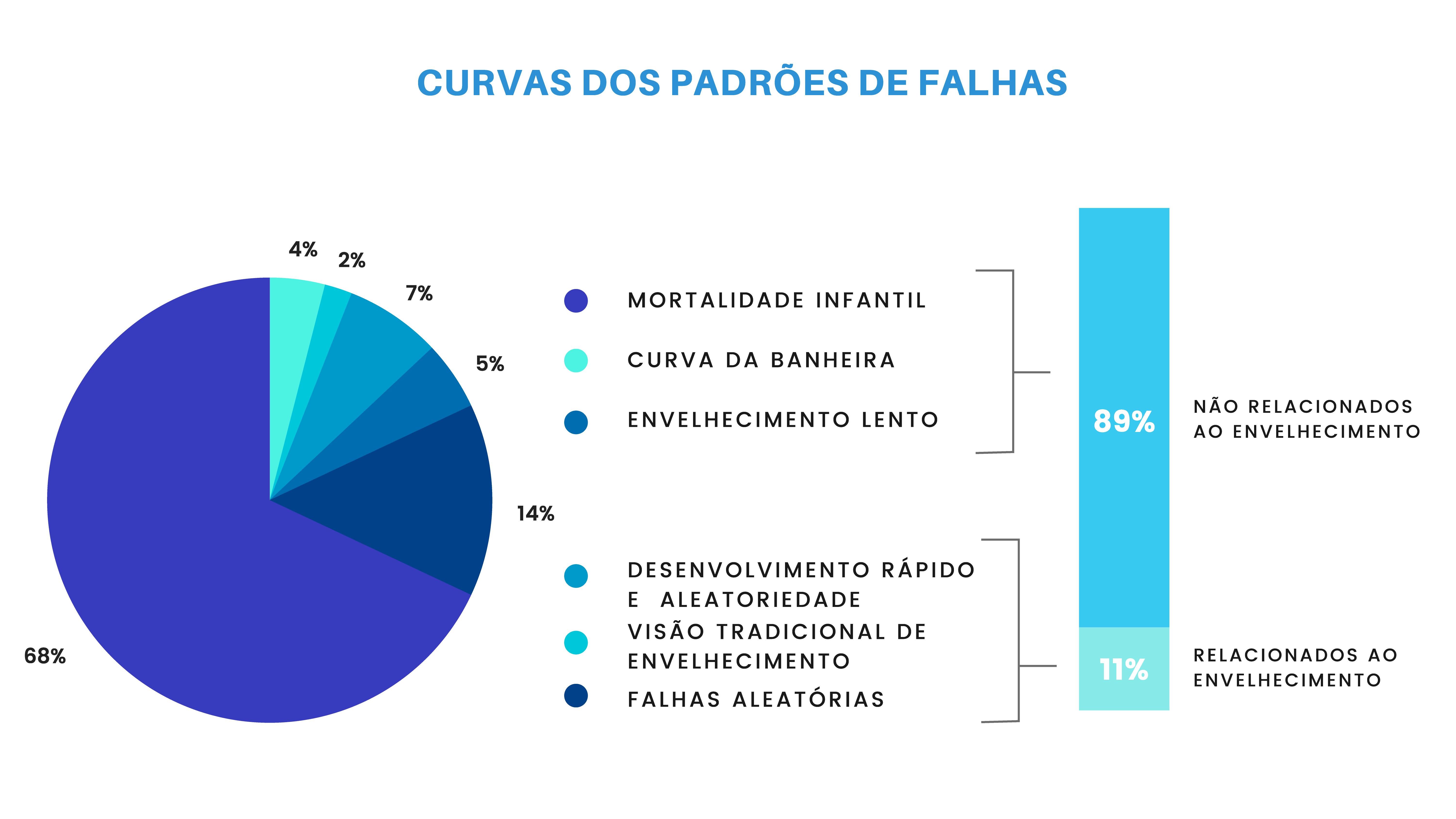 Curvas dos padrões de falhas TRACTIAN 