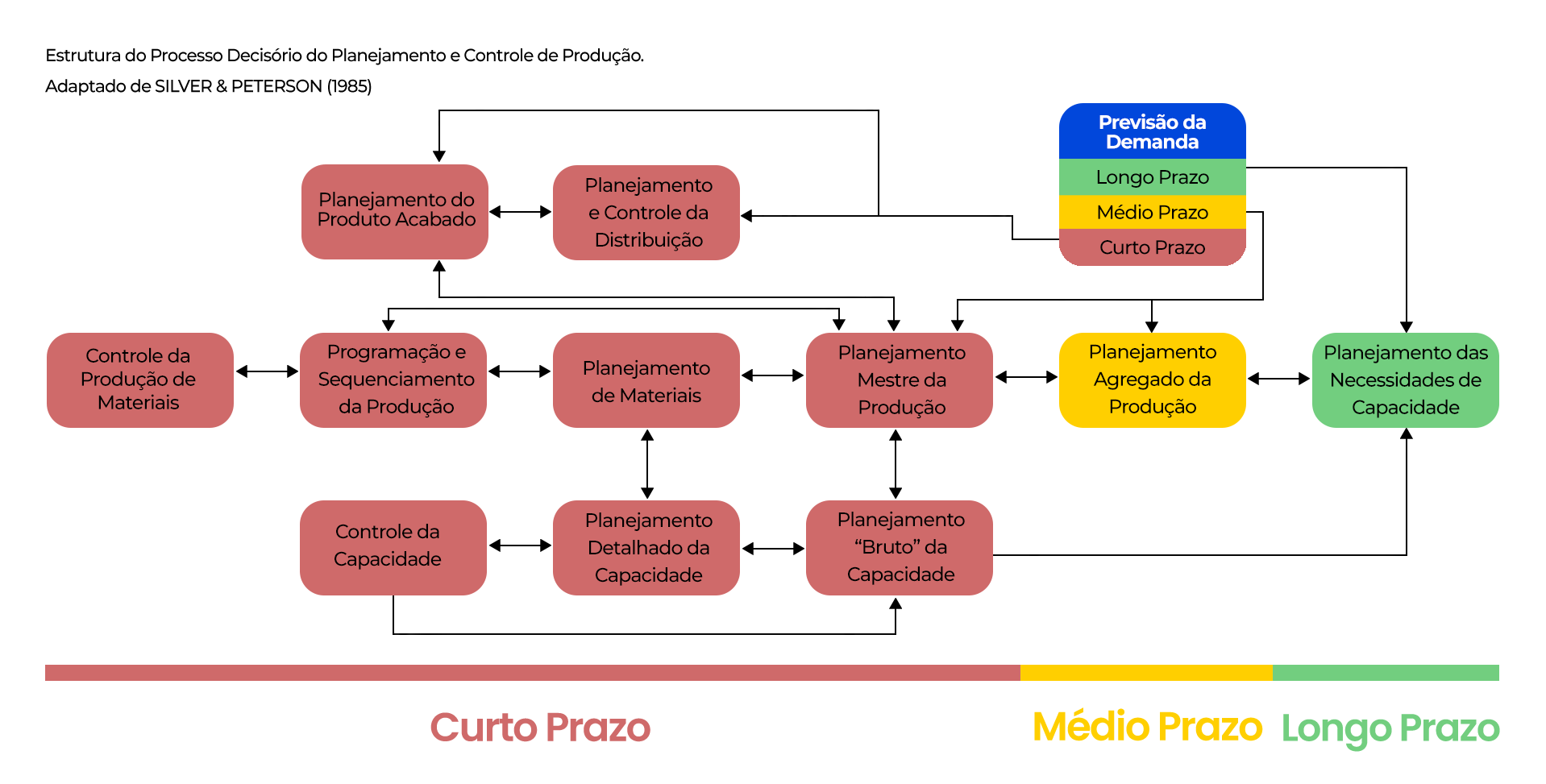 Processo decisório