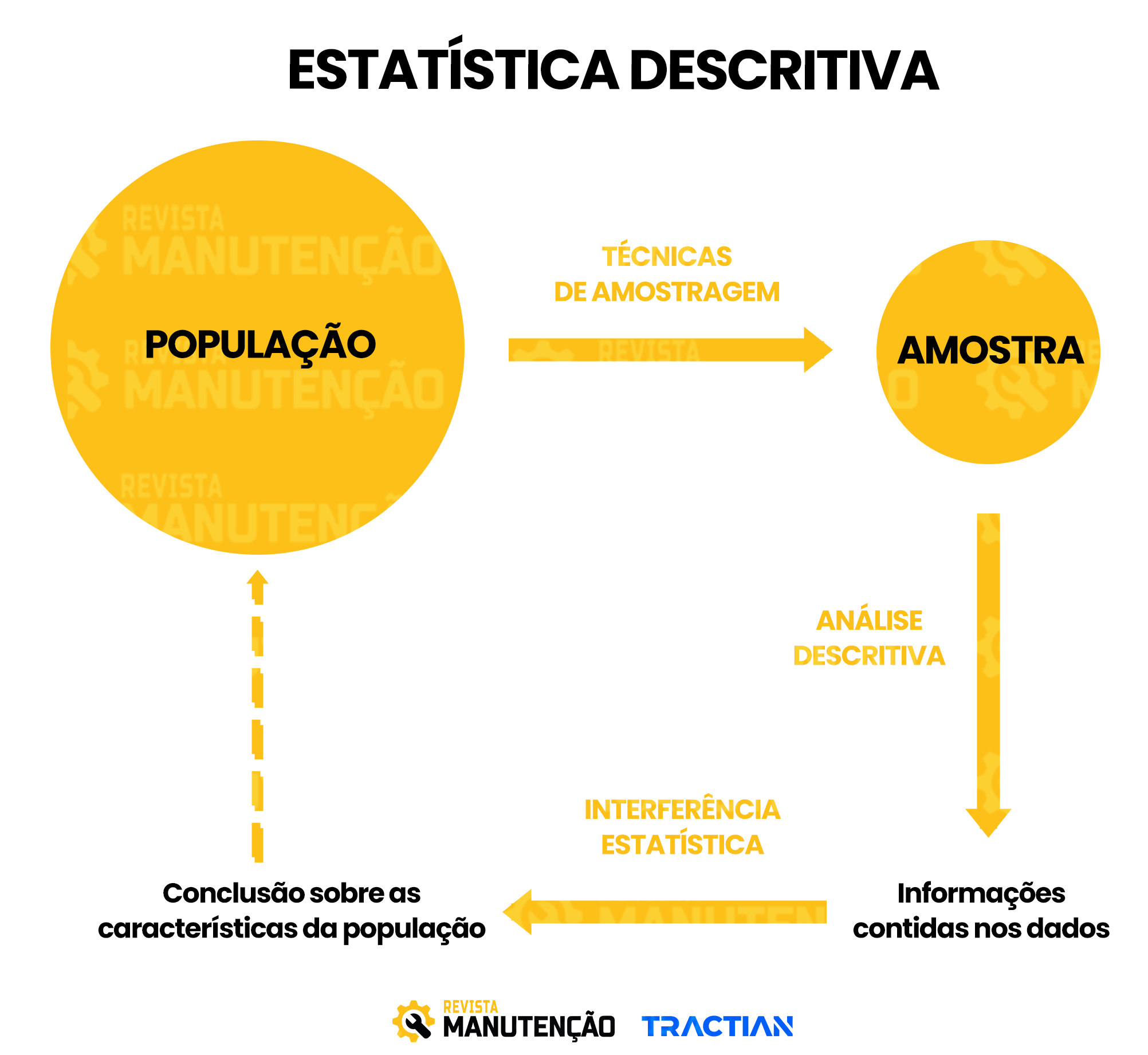 https://revistamanutencao.com.br/imagens/literatura/2022/08/estatistica-descritiva.png