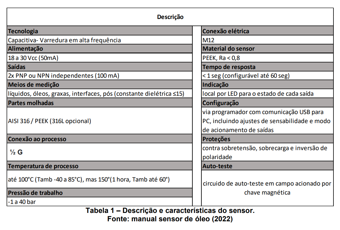 Descrição caracteristicas sensor