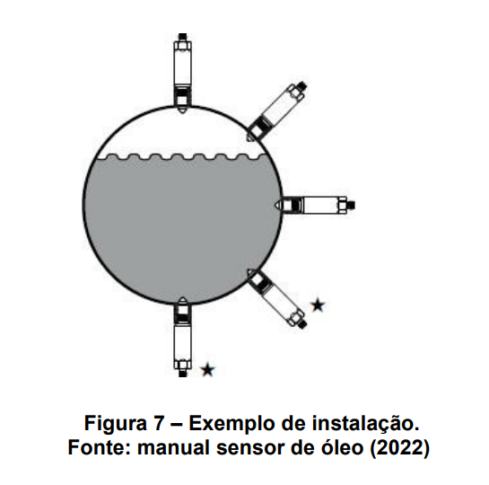 Exemplo instalação sensor