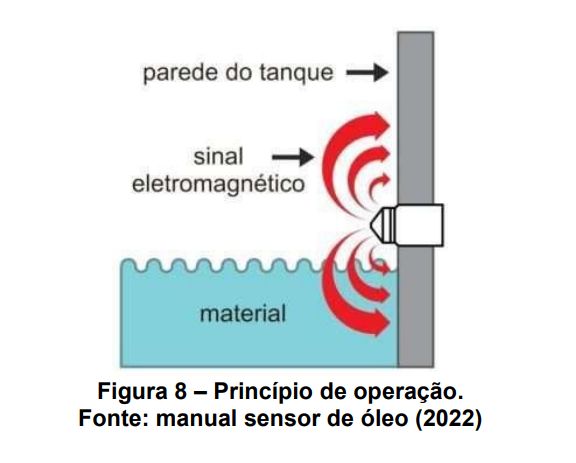 Princípio de operacão do sensor