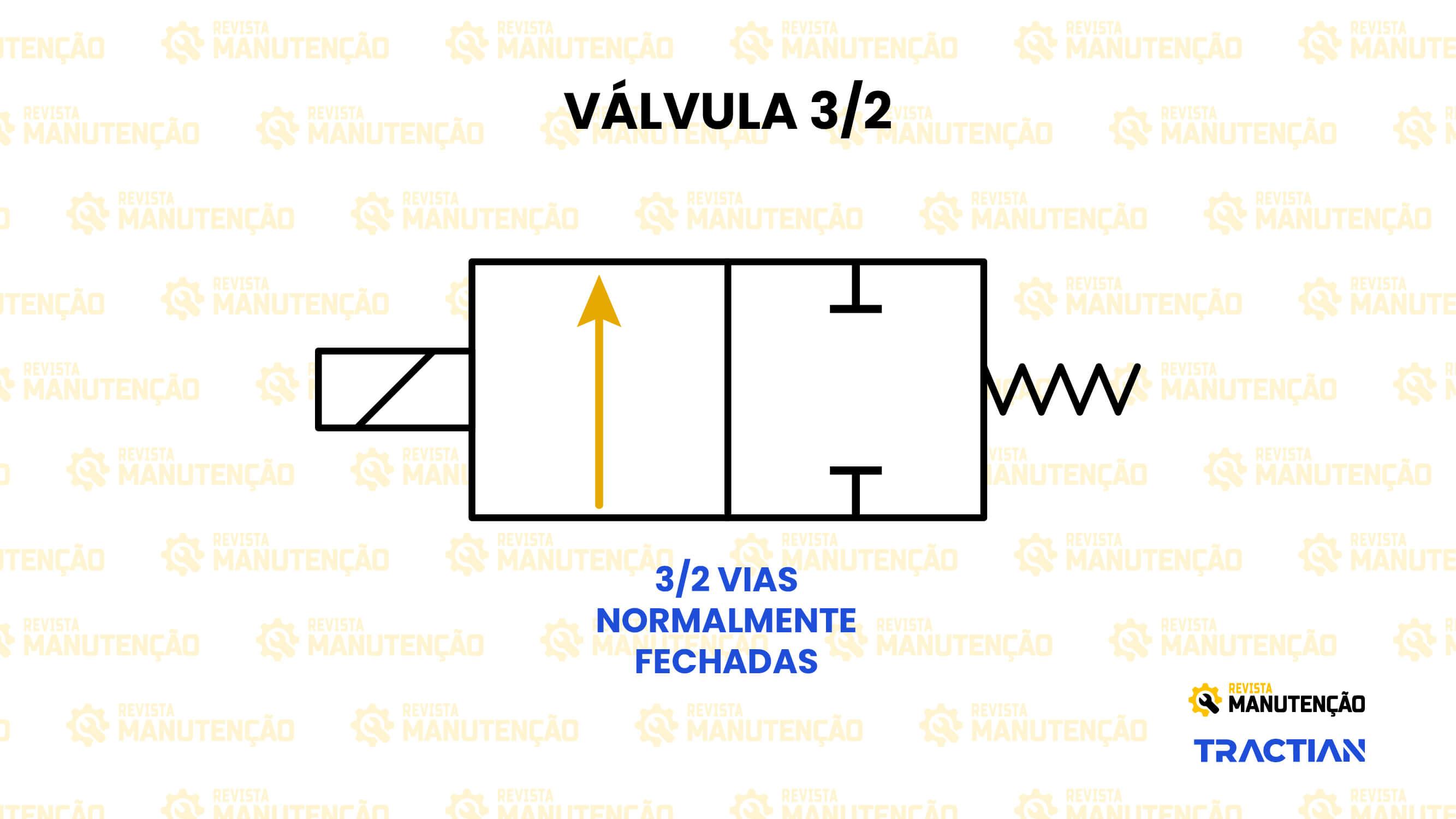 Vàlvula solenóide de 3 por 2 vias