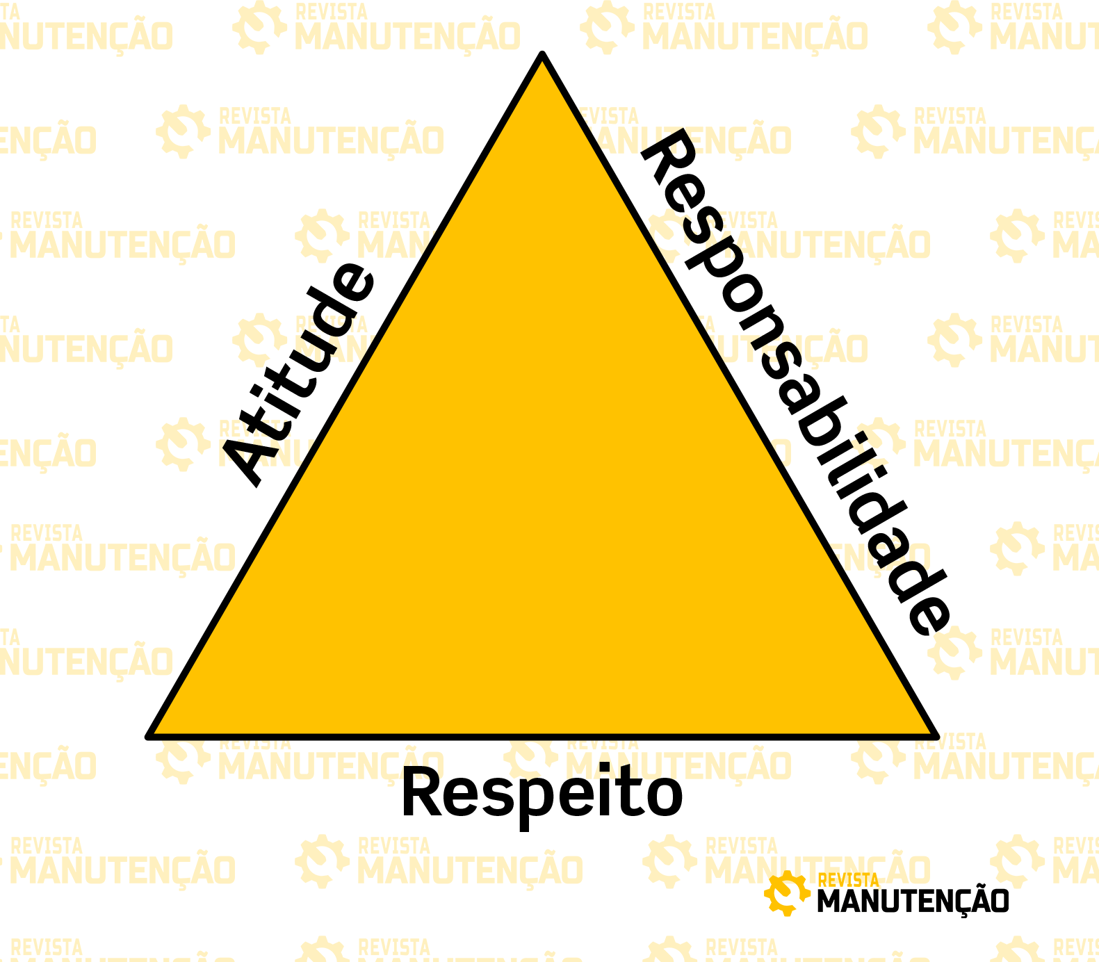 Atitude respeito e responsabilidade na segurança do trabalho