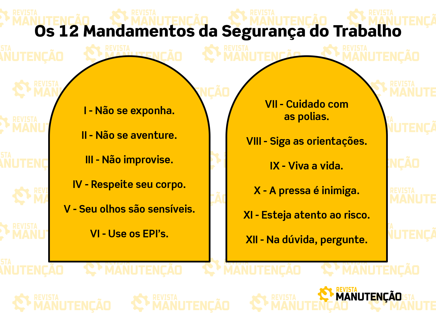 Mandamentos da segurança