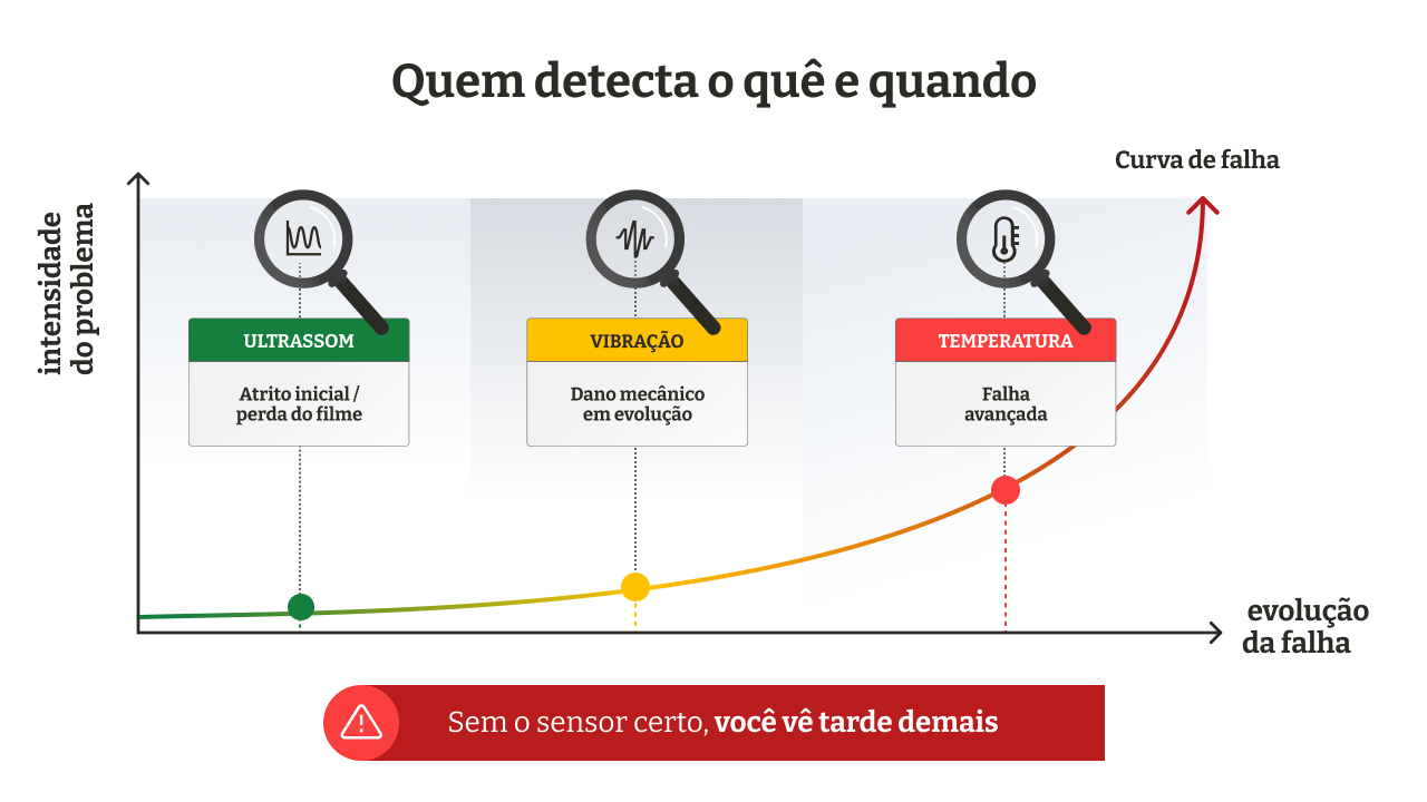 quem-detecta-o-que-e-quando