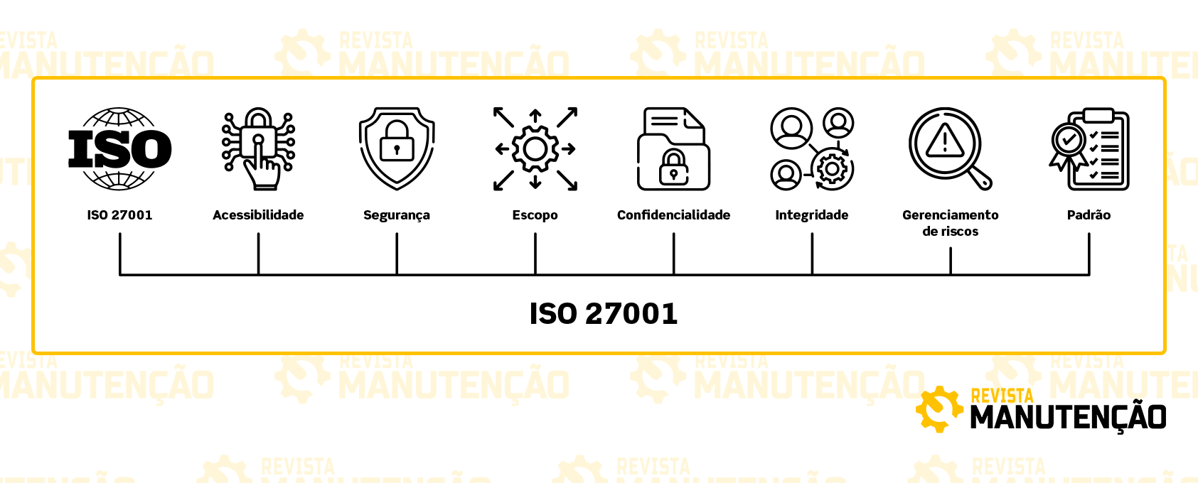 abordagem ISO 27001