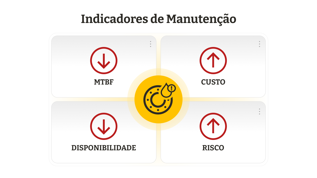 impactos-da-lubrifricacao