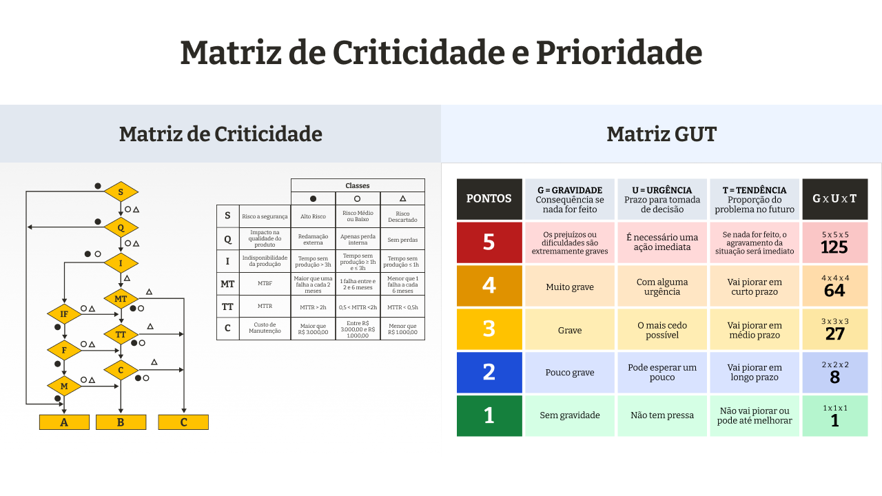matriz-de-criticidade-prioridade matriz-de-criticidade-prioridade